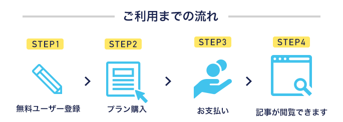 登録フロー